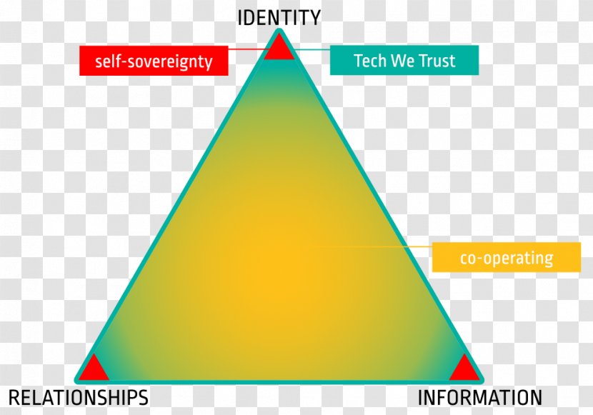 Triangle 0 Area - Diagram - Identity Information Transparent PNG