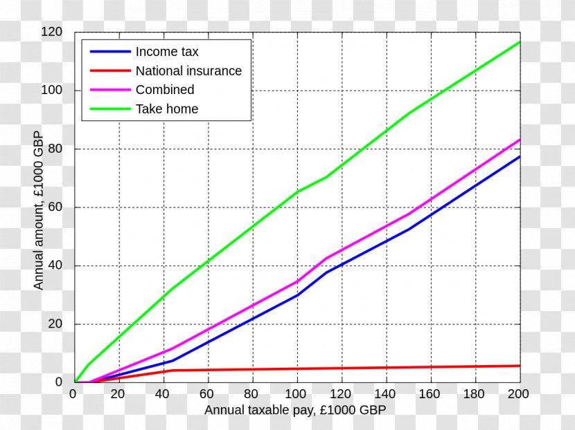 Line Angle Diagram - Area - Income Tax Transparent PNG