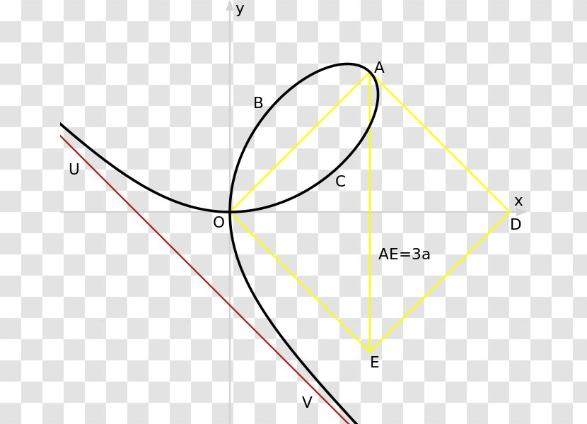 Line Folium Of Descartes Algebraic Curve Equation - Area Transparent PNG