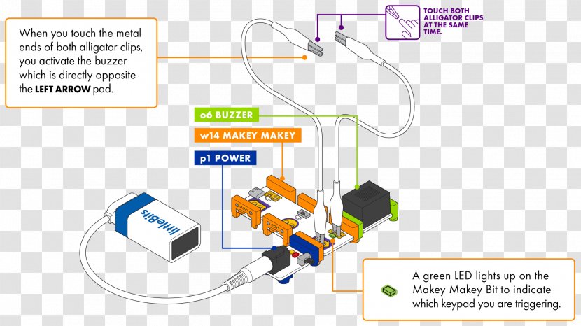 Electronics LittleBits Bluetooth Low Energy Organization Power Converters - Area - Banana Splash Transparent PNG