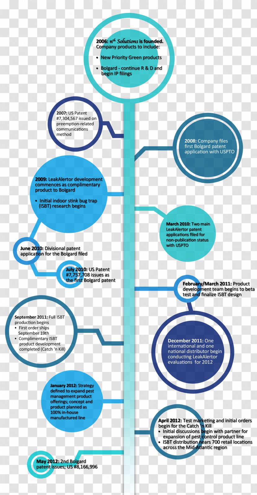 Brand Water Diagram Transparent PNG