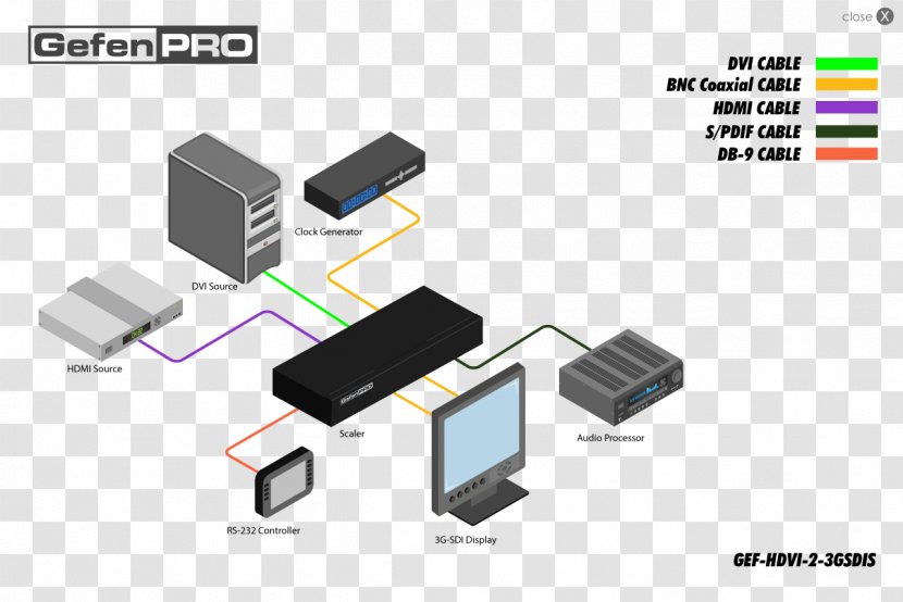 Electrical Connector Video Diagram Serial Digital Interface Visual - Technology - Hdmi Switch Transparent PNG