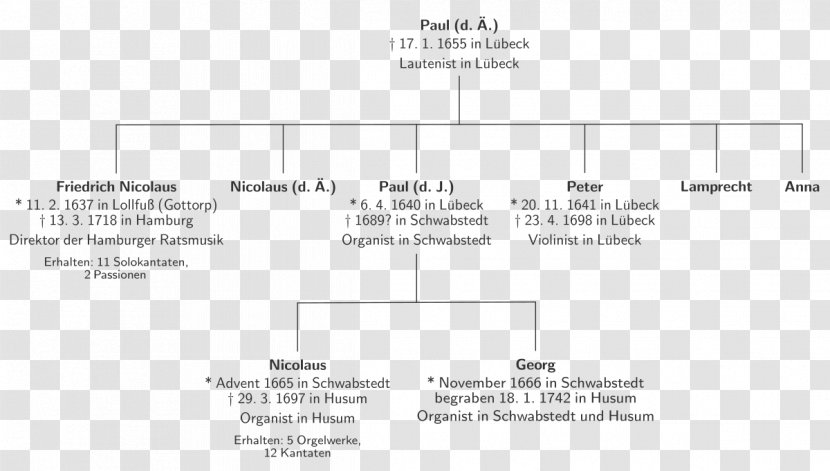 Husum Diagram G Minor Marcuspassie Hamburger Ratsmusik - Area - Organization Transparent PNG