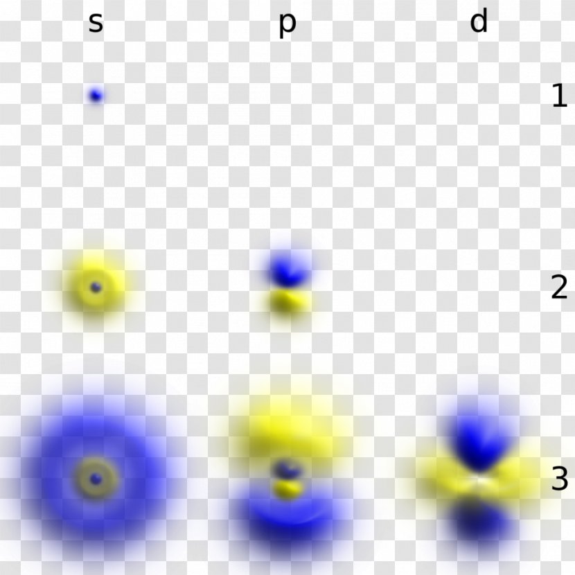Hydrogen Atom Quantum Mechanics Electron Atomic Orbital - Symmetry - Energy Levels Animation Transparent PNG