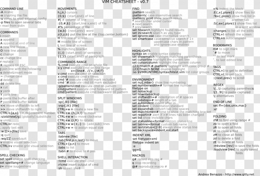 Cheat Sheet Vim Paper Cheating - Graphical User Interface - Trigonometry Transparent PNG