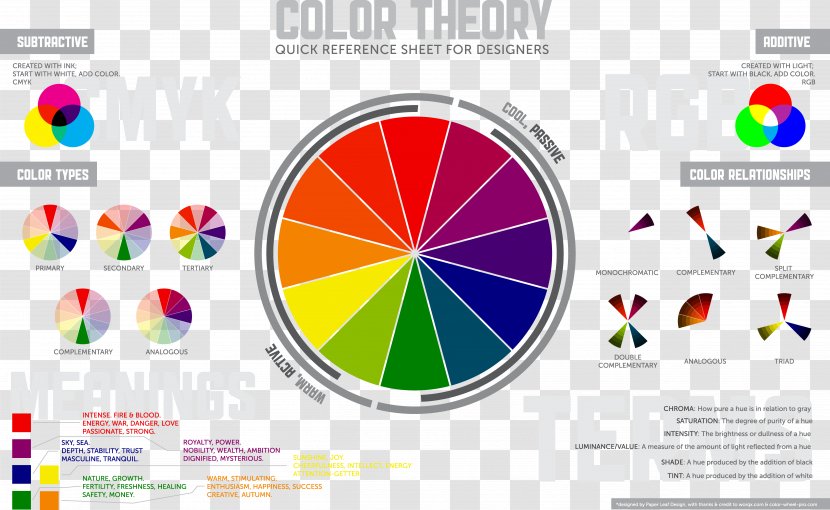 Color Theory Scheme Wheel Primary - Vibrant Transparent PNG