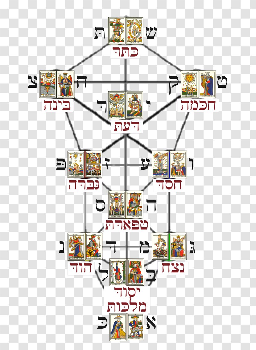 Tree Of Life Kabbalah Tarot Da'at Transparent PNG