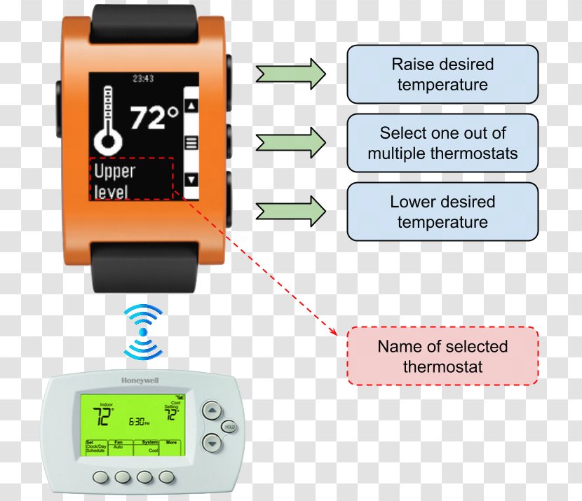 Pebble Time Smartwatch Classic Amazon.com - Watch Transparent PNG