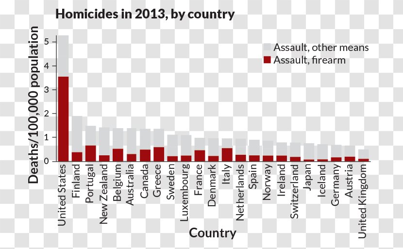 United States Firearm Gun Control Homicide Violence - Document Transparent PNG