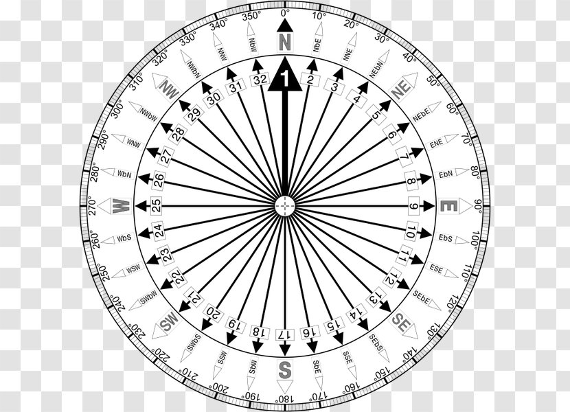 North Compass Rose Vector Graphics Bearing - Wikimedia Commons Transparent PNG