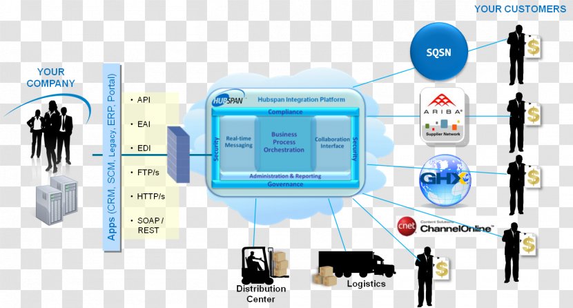 SAP Ariba Vendor Computer Network Electronics Supplier Relationship Management - Supply Transparent PNG