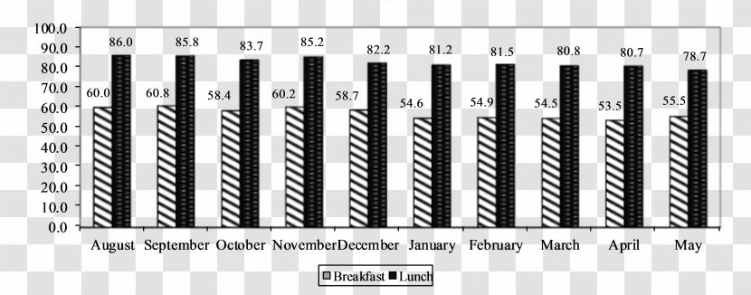Breakfast Food Lunch Eating Meal - Statistics Transparent PNG