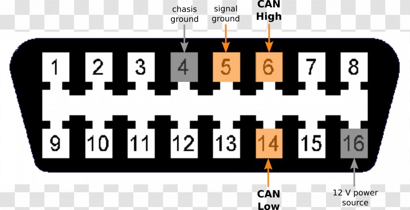 Car On-board Diagnostics Pinout OBD-II PIDs Wiring Diagram - Number Transparent PNG