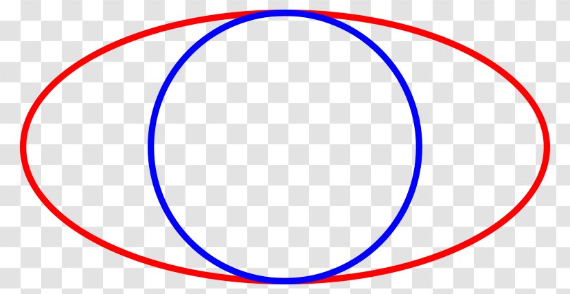 Angle Point Circle Clip Art Microsoft Azure - Ellipse Ecommerce Transparent PNG