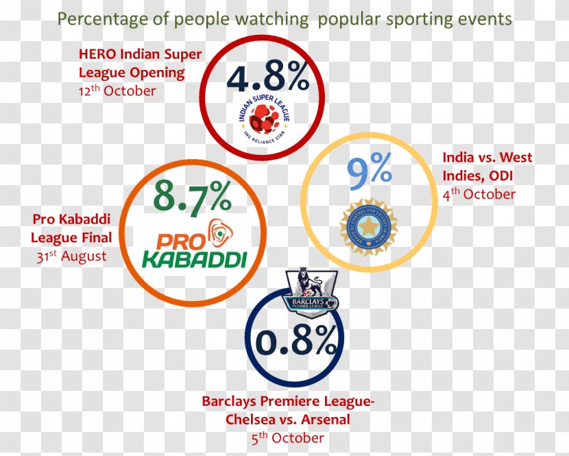 2016 Indian Super League Season Premier I-League Pro Kabaddi - Sport - India Transparent PNG