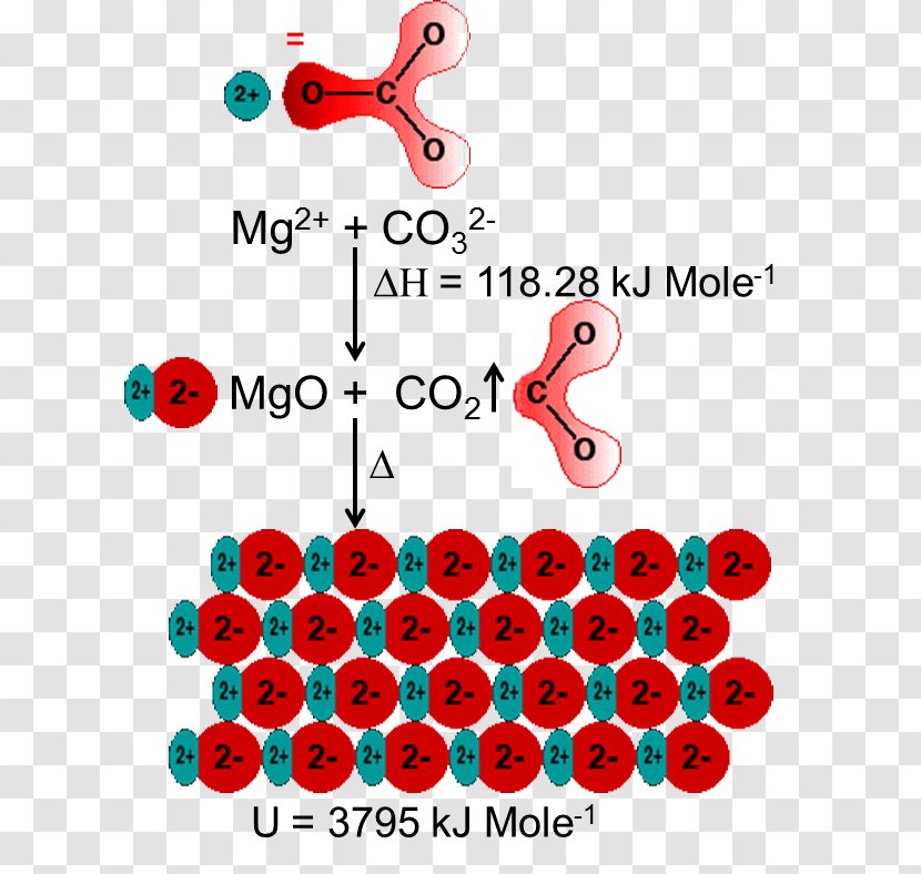Particle Magnesium Oxide Wiring Diagram - Atom Transparent PNG