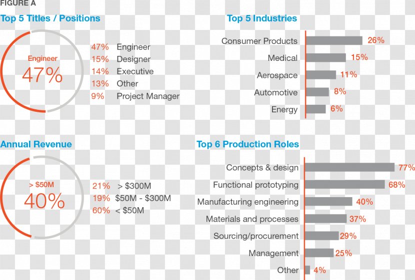 3D Printing Manufacturing Printer Stratasys - Aerospace - Survey Methodology Transparent PNG