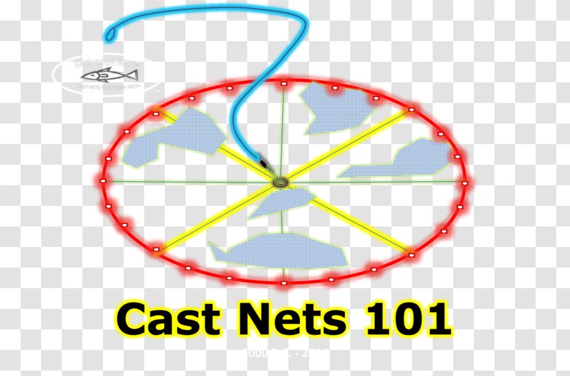 Cast Net Casting Fishing Nets Clip Art - Diagram Transparent PNG