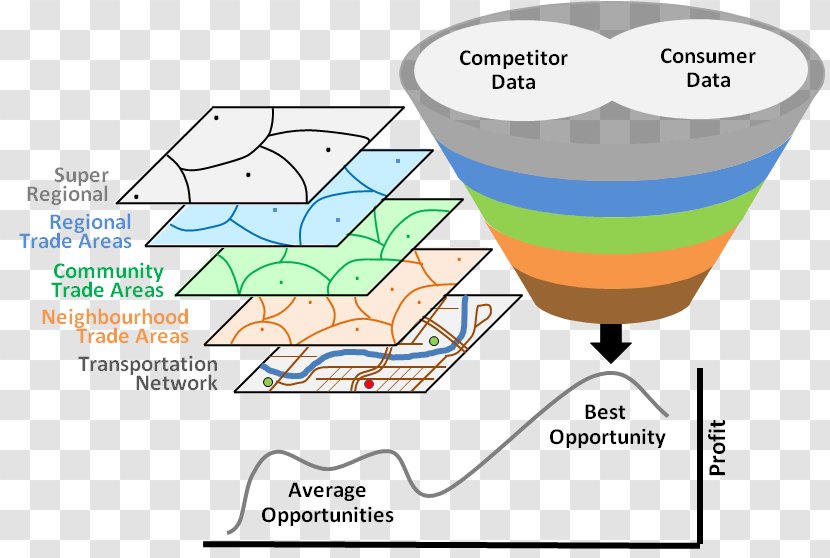 Retail Market - Funnel Analysis Transparent PNG