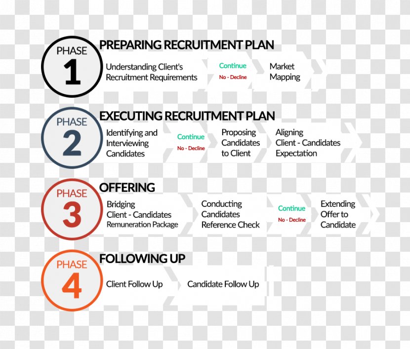 Document Technology Logo Line Brand - Step Flow Chart Transparent PNG