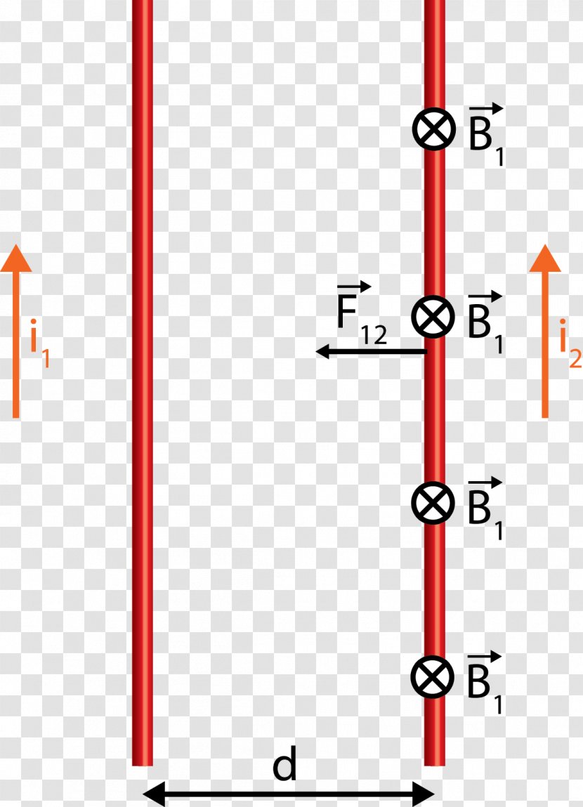 Magnetic Field Electromagnetism Euclidean Vector Physics - Cross Product Transparent PNG