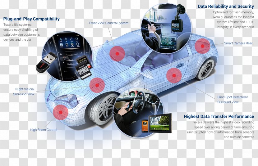 Connected Car Volkswagen Microbus/Bulli Concept Vehicles Technology - Wheel Transparent PNG