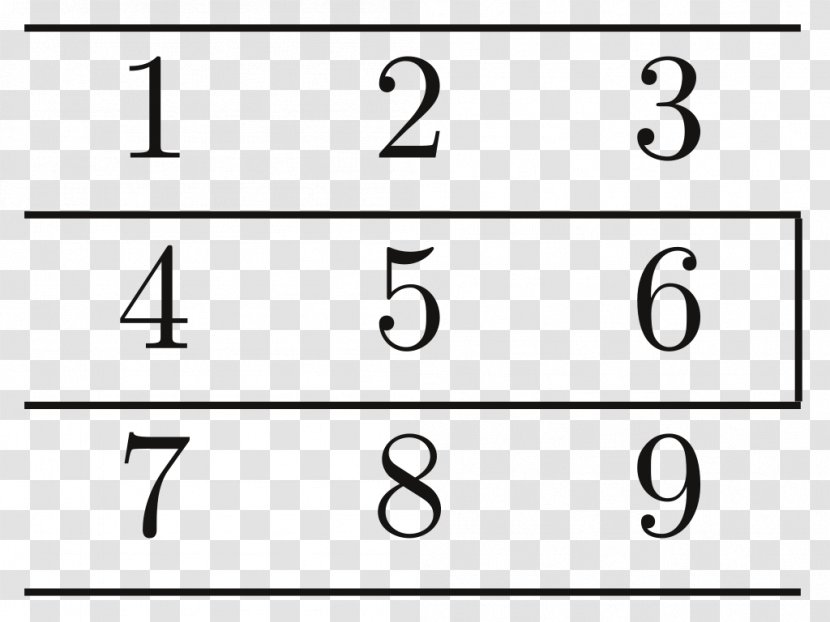 LaTeX Table Column Matrix Row - Frame - Vertical Line Transparent PNG