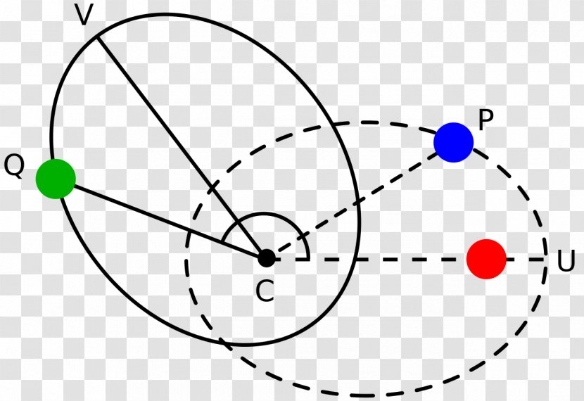 Elliptic Orbit Newton's Theorem Of Revolving Orbits Ellipse Laws Motion - Flower Transparent PNG
