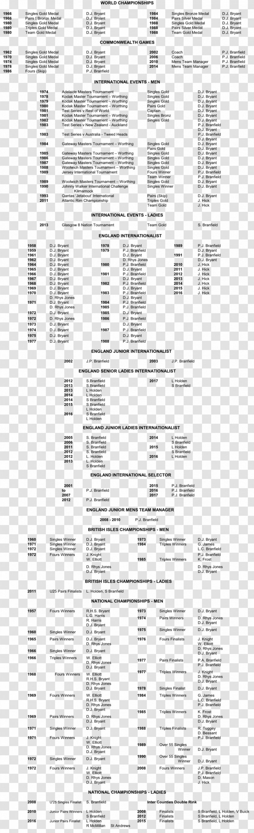 Clevedon Bowling Club Honours Degree Document Tournament White - Competition Transparent PNG