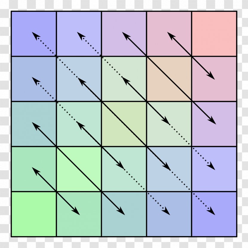 Persymmetric Matrix Symmetry Bisymmetric - Projection - The Transparent PNG