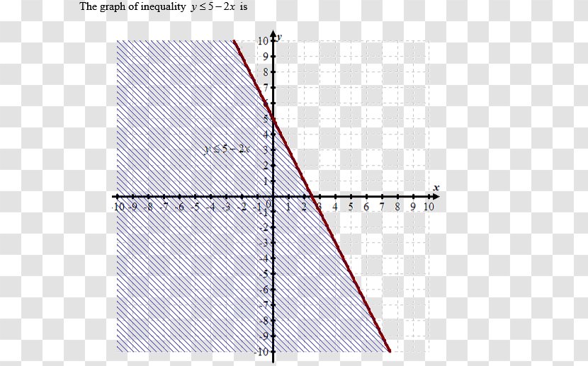 Line Point Angle Mesh Diagram - Net - High School Mathematics Transparent PNG