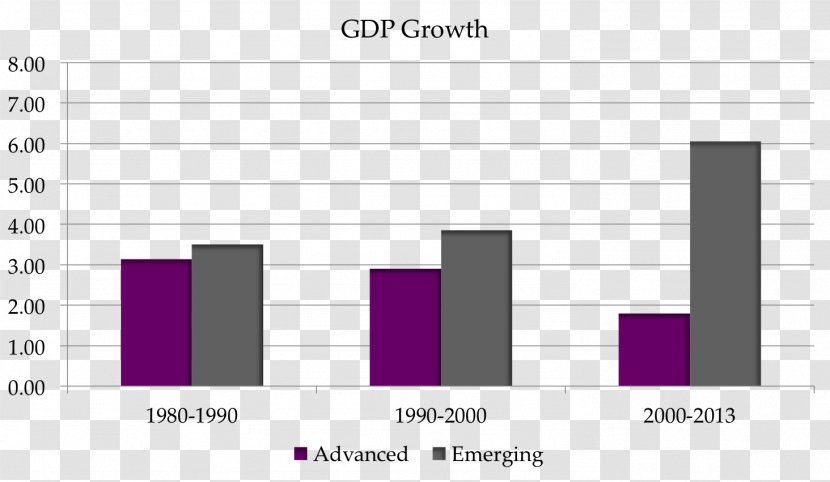 Economist Secular Stagnation Theory Economic Economy United States - Adv Transparent PNG