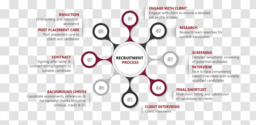 Business Marketing Data Management Transparent PNG