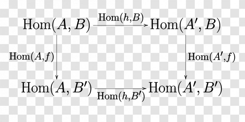 Yoneda Lemma Limit Monad Profunctor Adjoint Functors - Black - Hom Transparent PNG