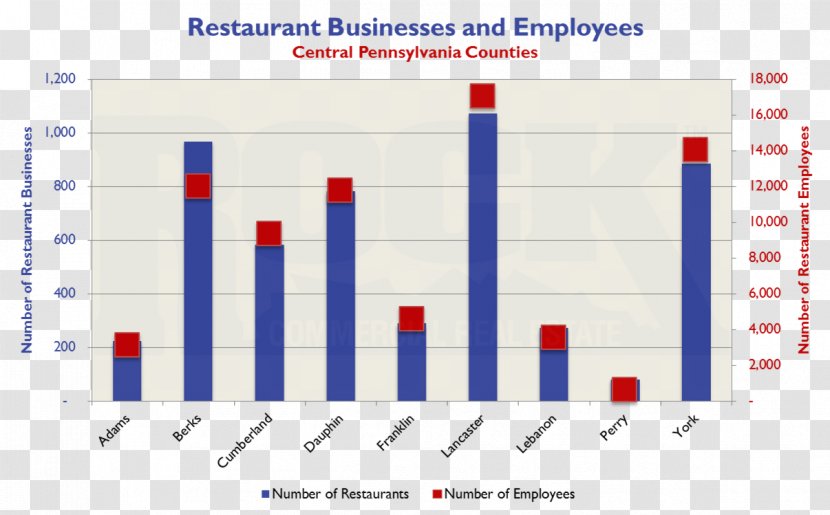 Central Restaurant Afacere McDonald's Chart - Mcdonald S Transparent PNG