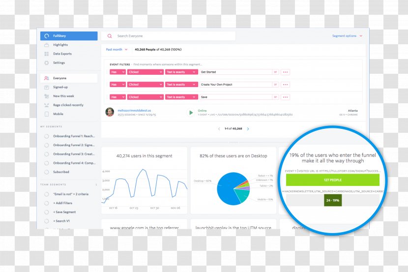 Brand Web Page Analytics Font - Organization - On Boarding Transparent PNG