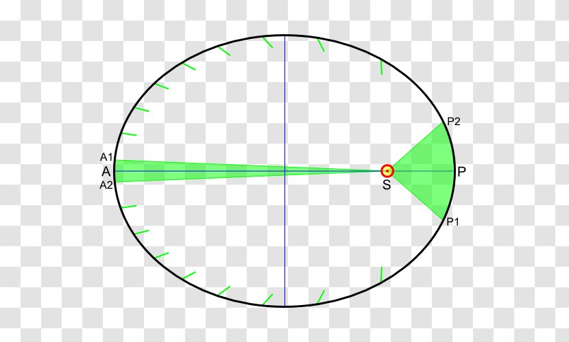 Scientific Revolution Uniform Circular Motion Physics Newton's Laws Of - Force - Mouvement Circulaire Non Uniforme Transparent PNG