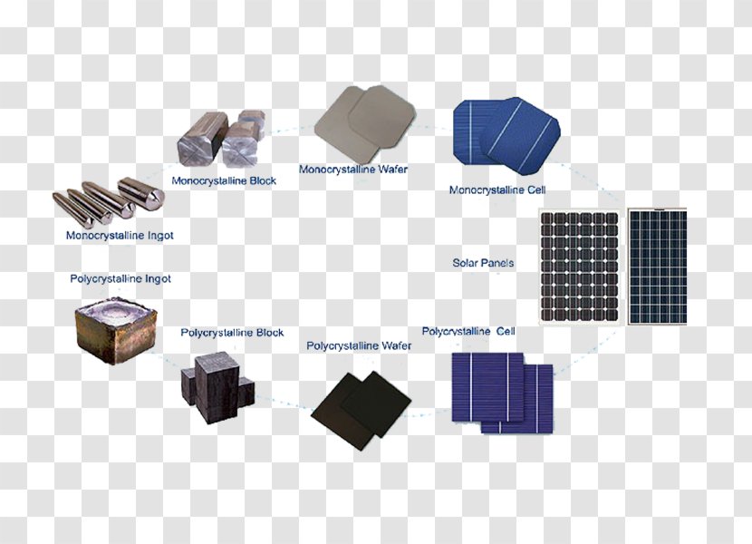 Solar Cell Panels Photovoltaic System Polycrystalline Silicon Photovoltaics - Energy Transparent PNG