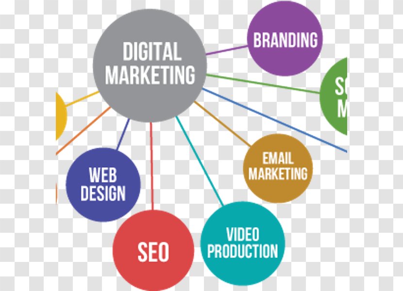 Digital Marketing Strategy - Diagram Transparent PNG