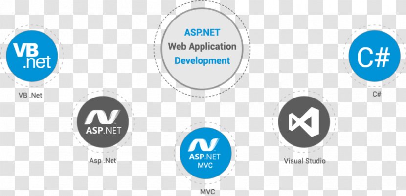 Web Development ASP.NET .NET Framework Programmer Mobile App - Diagram - Android Transparent PNG