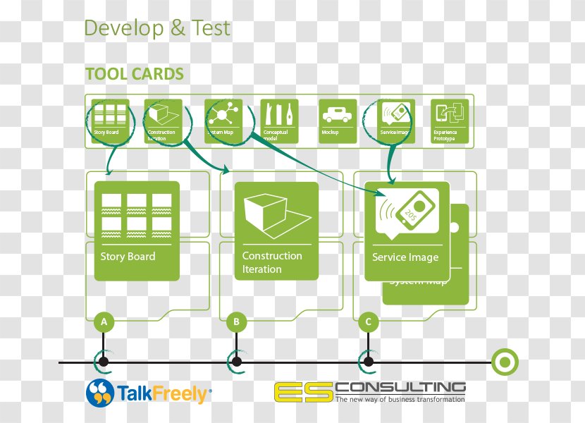 Brand Technology Diagram Transparent PNG