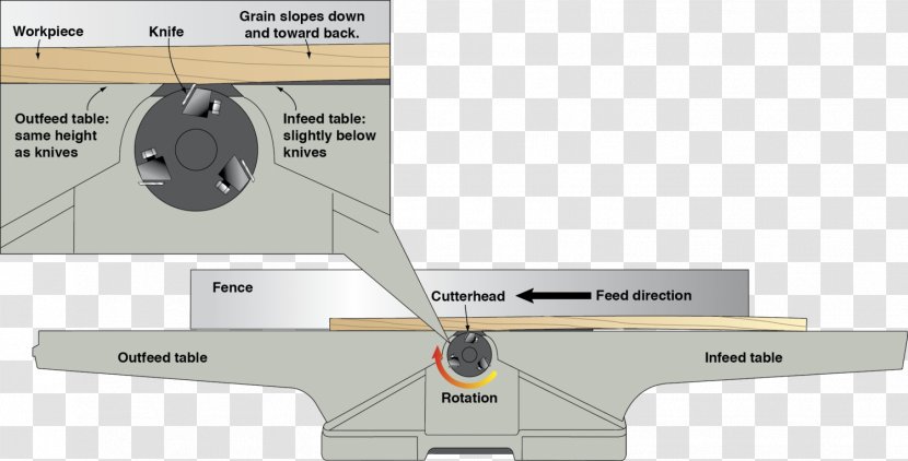 Jointer Planers Wood Table Saws Jointing - Plane Transparent PNG