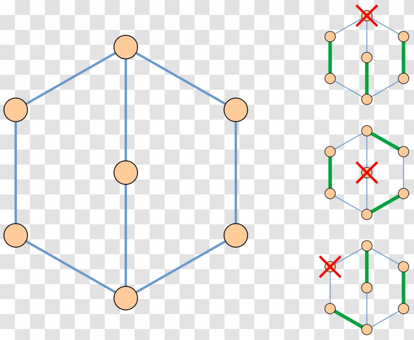 Factor-critical Graph Theory Matching - Of A Function - Mathematics Transparent PNG