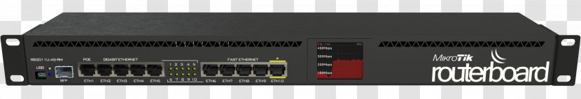 MikroTik RouterBOARD RB2011UiAS-IN Router - Stereo Amplifier - EN, Fast Gigabit EN RouterEN, RB2011UiAS-RMPorts Transparent PNG