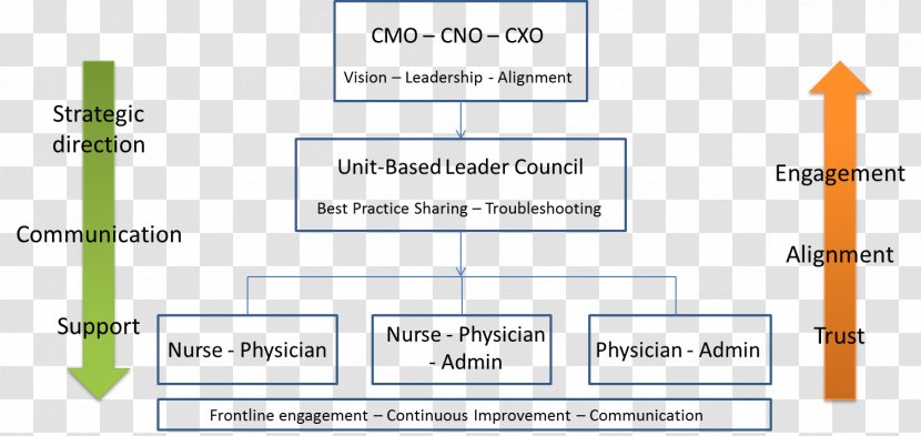 Organization The University Of Chicago Medical Center For Care And Discovery Definition XBRL - Area - Leadership Engine Building Leaders At Every Level Transparent PNG