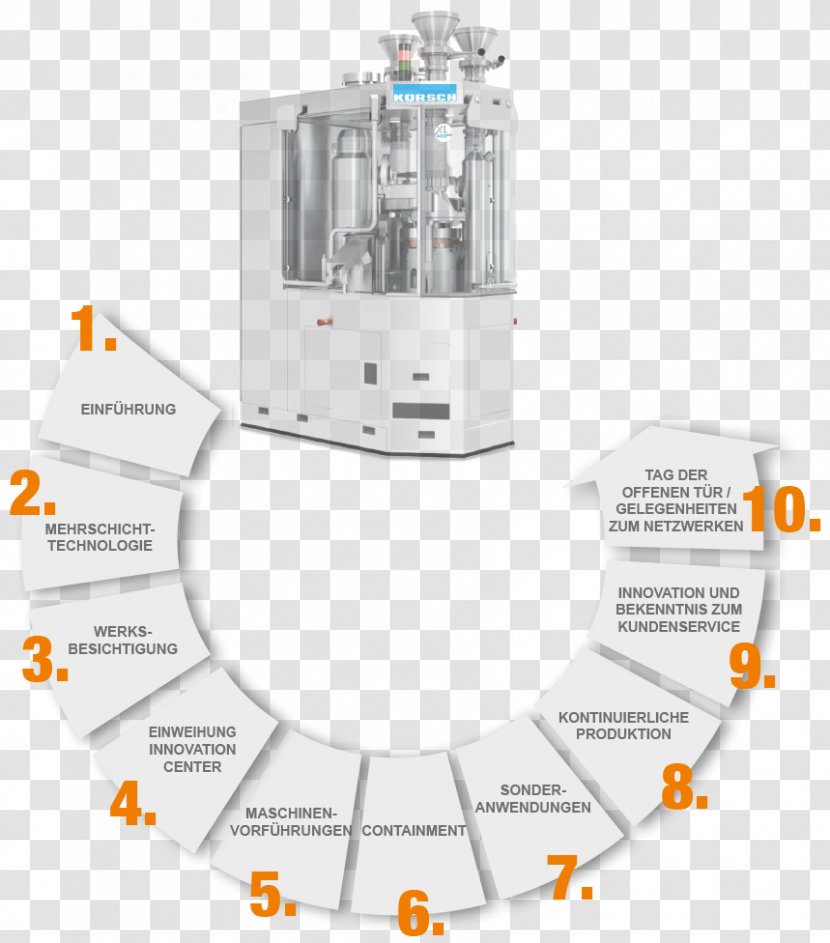 International Seminar Korsch AG Innovation - Text - Space And Development Center Transparent PNG