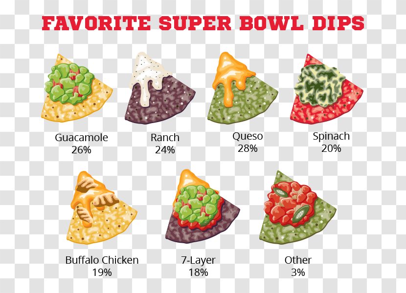Super Bowl Recipe Nachos Buffalo Wing Junk Food Transparent PNG