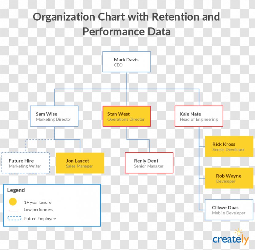 Organizational Chart Structure - Growth Transparent PNG