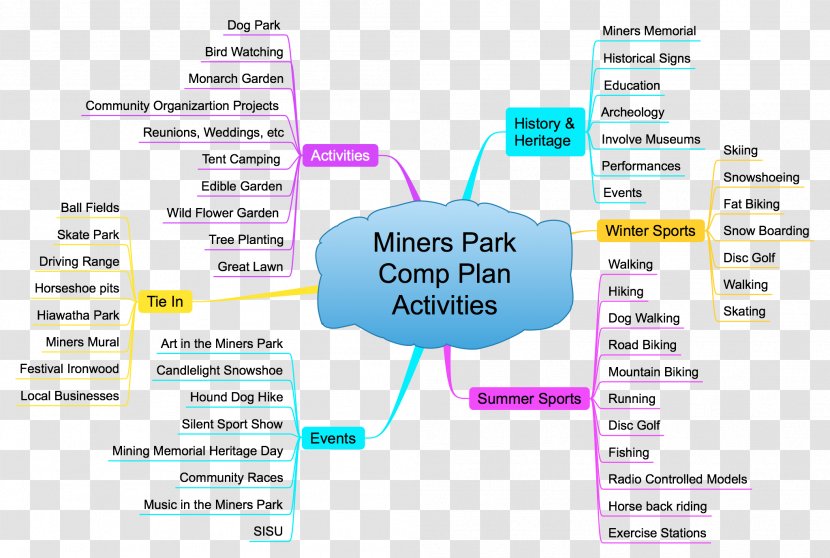 Organization Line Font - Diagram Transparent PNG