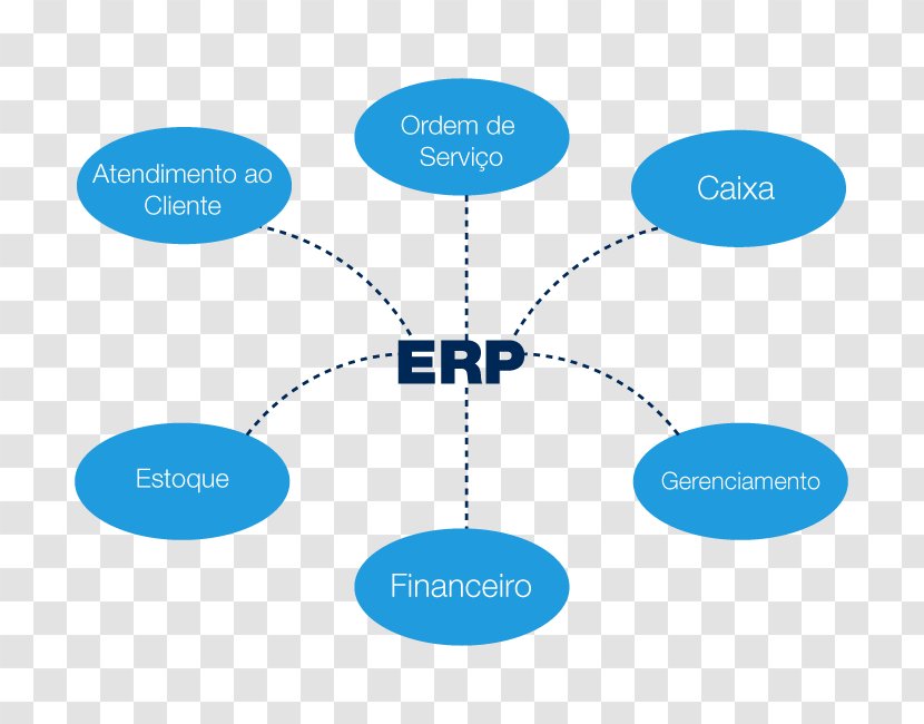 Enterprise Resource Planning System Control Organization Design - Text - Ele Transparent PNG